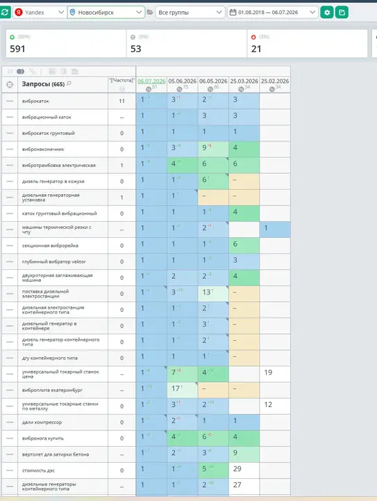 Позиции B2B-каталога промышленного оборудования