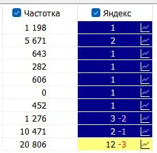 Скрытый кластер с частотностью до 20 806