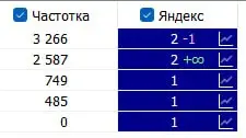 Скрытый кластер позиций 1–2