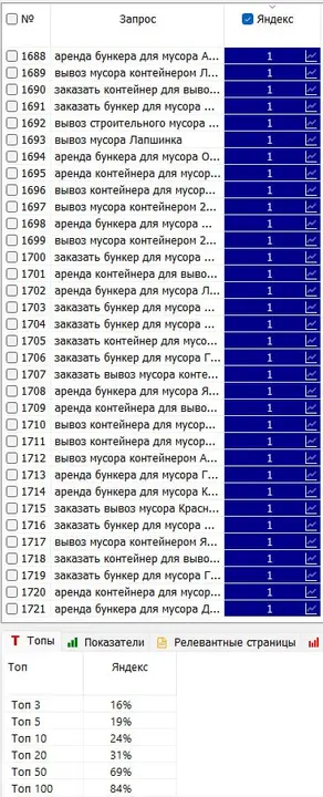 Позиции региональных страниц по вывозу мусора